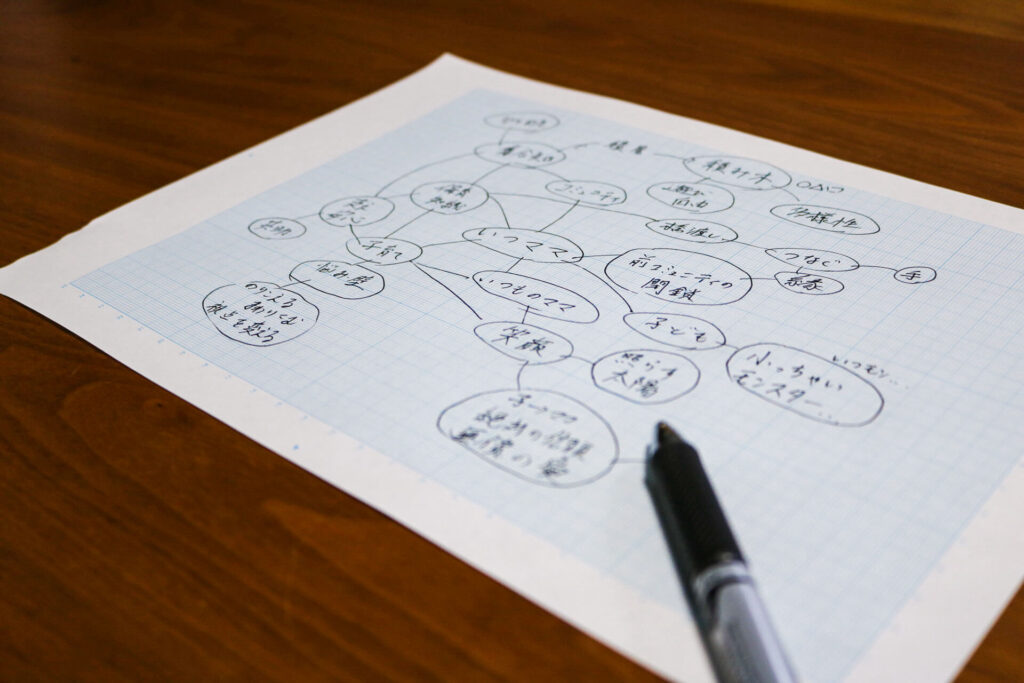 いつママのロゴを検討する際のマインドマップ。キーワードを模索した。